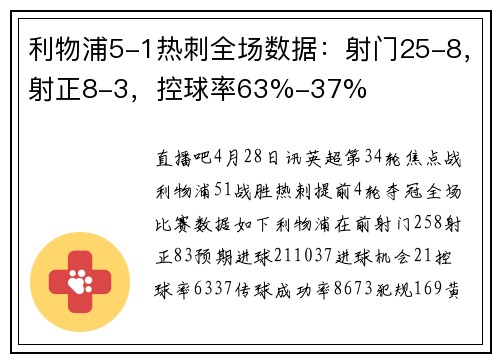 利物浦5-1热刺全场数据：射门25-8，射正8-3，控球率63%-37%